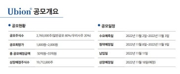 [IPO현미경] 코스닥으로 둥지 옮기는 유비온…글로벌 에듀테크 기업으로 도약 포부