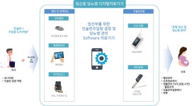 지투이-분당차병원, 임신중 당뇨병 디지털치료기기 공동 개발