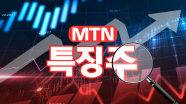 [머니 e-종목]카카오그룹주, 美 기술주 강세에 급등