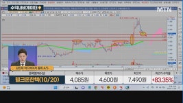 [수익 내비게이터] 인테리어 핵심 자재 MDF 국내 점유율 1위! <유니드비티플러스> VS 통신장비 광트랜시버 생산업체! <라이트론>