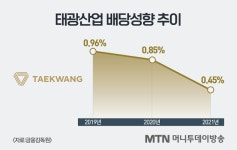 [MTN 금융+] 주주 요구 묵묵부답 태광산업, 이번엔 달랐다