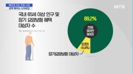 [노인 1000만 시대, 쑥쑥크는 은빛 산업]②늘어난 수명에 드러난 돌봄 산업 공백, 신시장으로 개척