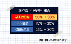 [2023 경제정책방향] 다주택자 세금 줄여주고 규제지역 주담대 허용