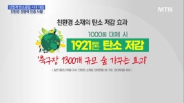화학업계 친환경 경쟁력 인증 안간힘 …생존 위한 필수