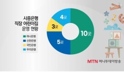 맡길 곳이 없다…바늘구멍 은행 어린이집