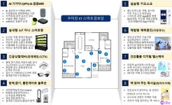 춘천시, ‘스마트경로당’ 디지털기기 보급