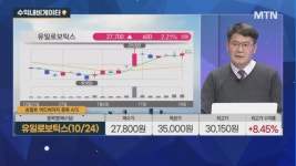 에이치앤디필름 (HND필름) | [수익 내비게이터] 건강기능식품 제조 기업 vs 반도체 팹리스 업체
