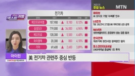 [아이린의 넥스트레벨] 증권형 토큰 모멘텀, 이제 시작일뿐?! 한화투자증권