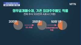 의무공개매수제, 셀트리온 3사 합병에 영향 줄까