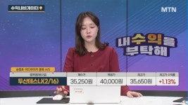 [수익 내비게이터] 휴대폰 부품 등 전자부품 생산업체 <자화전자> vs 2차전지 섹터 순환매 진행 <탑머티리얼>