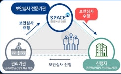 공간정보산업진흥원, 서울 공간정보 보안심사기관 자격 확보