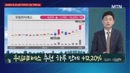 [경이로운 소문] IMF, 우크라 ‘20조원’ 지원… 관련주 지금 비중확대 적기?