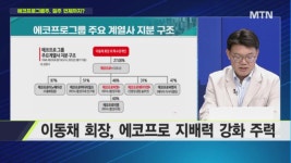 [마켓줌인] 최근 에코프로그룹주 주가가 치솟은 배경은?