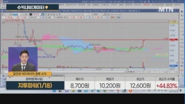 [수익 내비게이터] 국내 유일 로봇용 고정밀 감속기 생산 기업   vs 엔진?추진기관 공급 계통 담당 기업  
