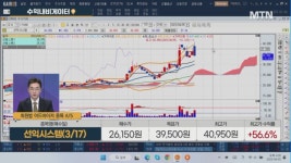 [수익 내비게이터] 복강경 수술 로봇 ‘레보아이’ 국내 최초 개발 출시 <미래컴퍼니>