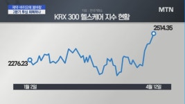 [마켓인여의도] 봄바람 부는 제약·바이오…2분기 투심 회복하나