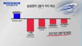 2분기 반도체 먹구름…삼성전자, 15년 만에 적자 가능성