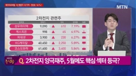 [여의도 주식왕] 삼보모터스 vs 노바텍 vs 이루다, 공략법은?