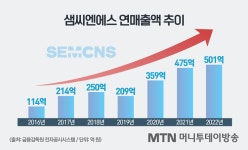 삼성전자와이케이해남점 | 와이아이케이, 삼성전기에 산 'STF 사업' 효자 됐네