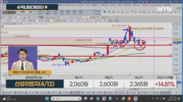 [수익 내비게이터] 2023년 손익분기·흑자전환 기대 기업 <노을> vs 현대차 계열의 스테인리스 냉연강판 제조 업체 <현대비앤지스틸>