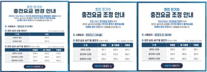 이미 전기차 충전요금 올린 한전…공공·민간 줄인상 예고에 차주 부담 ↑