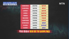 더에스지파트너스신도세기여의도역점 | [마켓인여의도] 'SG 쇼크'에 빛바랜 증권가 '어닝 서프라이즈'…향방은?