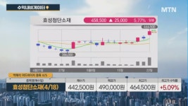 [수익 내비게이터] 고강도 초음파·고주파 장비·레이저 등 미용 의료기기 제조 <제이시스메디칼>