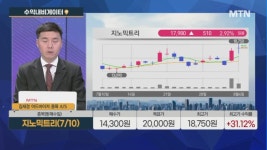 씨유대양충전소점 | [수익 내비게이터] AI 얼굴인식 관련 솔루션 강점 '씨유박스' vs 약물 반감기 증가 기술, 피하주사제형 변환기술 보유 '알테오젠'