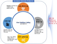 반려동물시장 15조원대로 키운다…푸드·헬스케어등 집중 지원