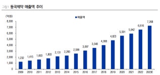 에스더블유프라임인베스트 | [하이&로우] "동국제약, 홈뷰티 디바이스 시장 확대로 마데카프라임 브랜드 성장 기대"-이베스트증권
