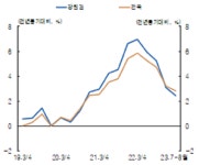 한국은행 강원본부, 지역경제보고서 발간