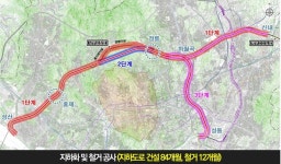 “지역단절 해소·균형발전 위해 내부순환·북부간선 지하화 시급”
