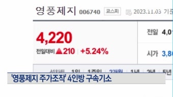 '영풍제지 주가조작' 4인방 구속기소…부당이익 2780억