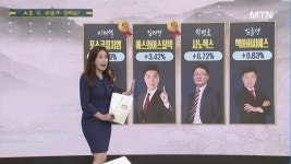 [삼끌모아 태산] 이노시뮬레이션 vs SGC에너지, 종목 공략 포인트는?