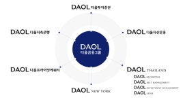 [단독] 다올증권, 부동산 PF 한파에 PF 본부 통폐합