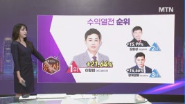 [여의도 승부사] 와이랩 vs 한국파마 여의도를 달굴 종목은?