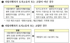물류단지 개발시 환지 대상, 물류단지시설서 지원시설로 확대