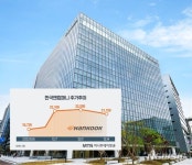 원인은 조현범 장녀까지 등판…MBK 막판 공세