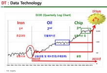 로보피아투자자문, 하루만에 투자자문 계좌 수익률 15% 넘었다