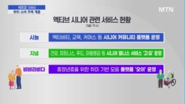 돌봄·보호 넘어 활동·취미의 주체가 된 실버세대