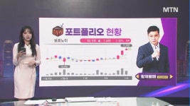[여의도 승부사] '칩스앤미디어 vs 하인크코리아' 여의도를 달굴 종목은?