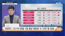 [오늘 장 필수요소] 박해석’s 오늘의 테마 광고관련주