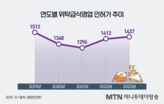두레위탁급식영업 | 코로나에 혼났지만 고물가가 살려줬다…단체급식 호황에 실적 웃음꽃 핀 '이 회사'