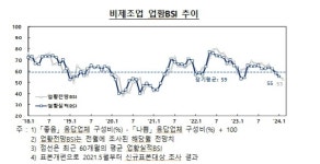 한국은행 강원본부, 1월 강원지역 기업경기실사지수 발표