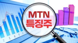 [머니 e-종목] 현대힘스, 코스닥 상장 첫날 주가 300% 급등