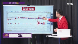 [리턴즈 고래 삼총사] 교육주· 전고체 배터리· 초전도체! 탑픽 테마&종목은?