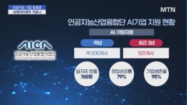 워너비데이터광주북구센터 | [All in AI] 'AI 지원 캠프' 광주 AI데이터센터 가보니