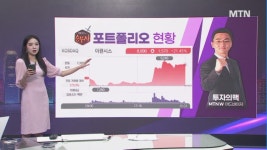 [여의도 승부사] 한컴위드 vs 이삭엔지니어링 vs 휴맥스 여의도를 달굴 종목은?