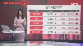필인베스트랜드 | [여의도 클라쓰] '필옵틱스 vs 에이직랜드' 클라쓰가 다른 오늘의 종목은?