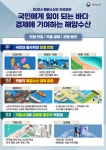 어업인 수산정책자금 4.1조 지원…해양레저관광도시 본격 추진